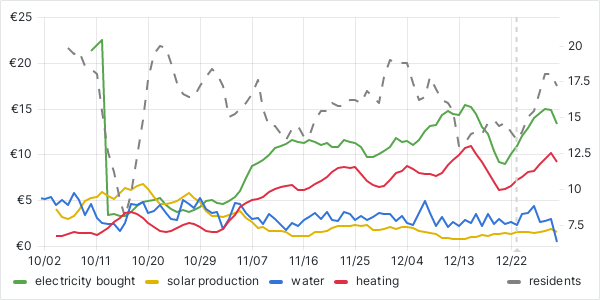 usage graph last 90 days