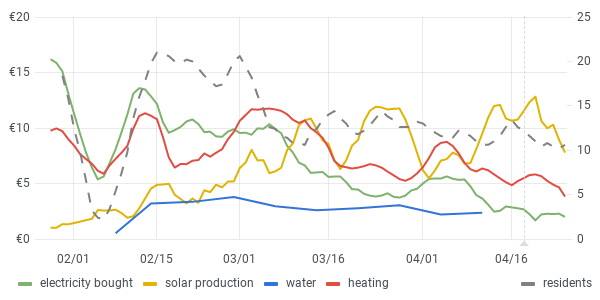 usage graph last 90 days