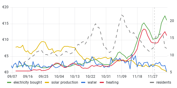 usage graph last 90 days