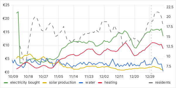 usage graph last 90 days