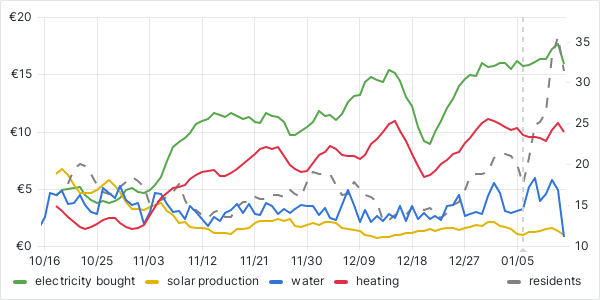 usage graph last 90 days