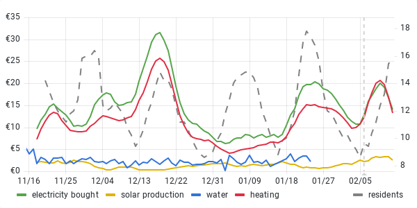 usage graph last 90 days