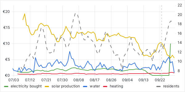 usage graph last 90 days