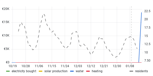 usage graph last 90 days