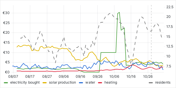 usage graph last 90 days