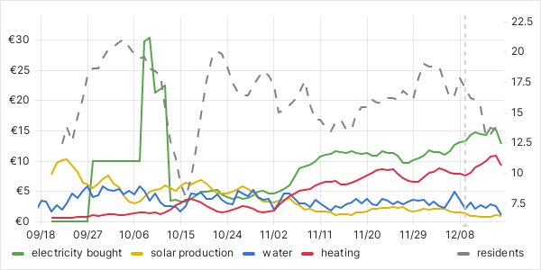 usage graph last 90 days