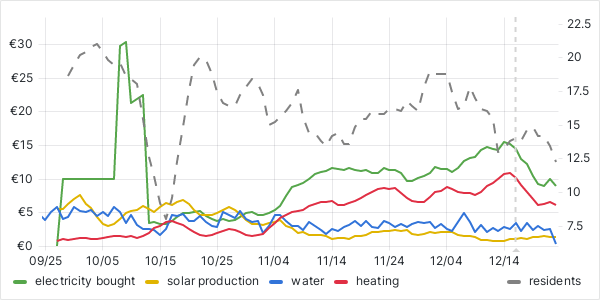 usage graph last 90 days