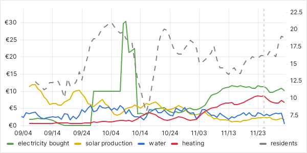 usage graph last 90 days