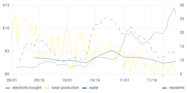 usage graph last 90 days